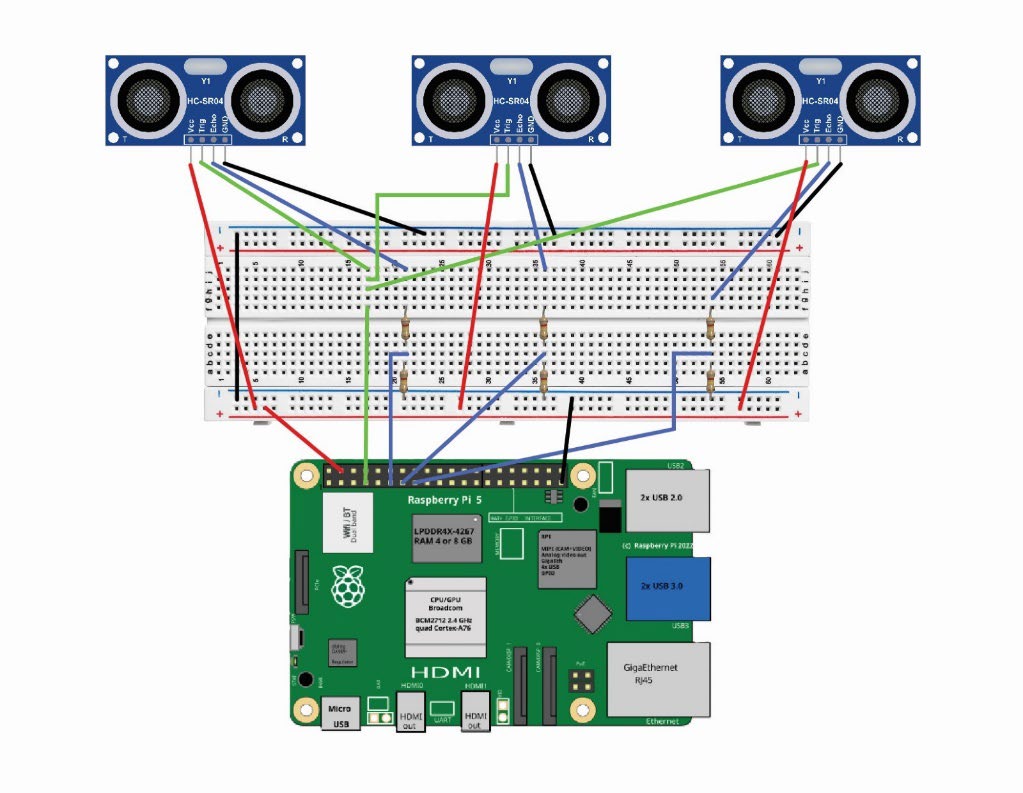 Raspberry Pi 5 wiring diagram with three HC-SR04 ultrasonic sensors