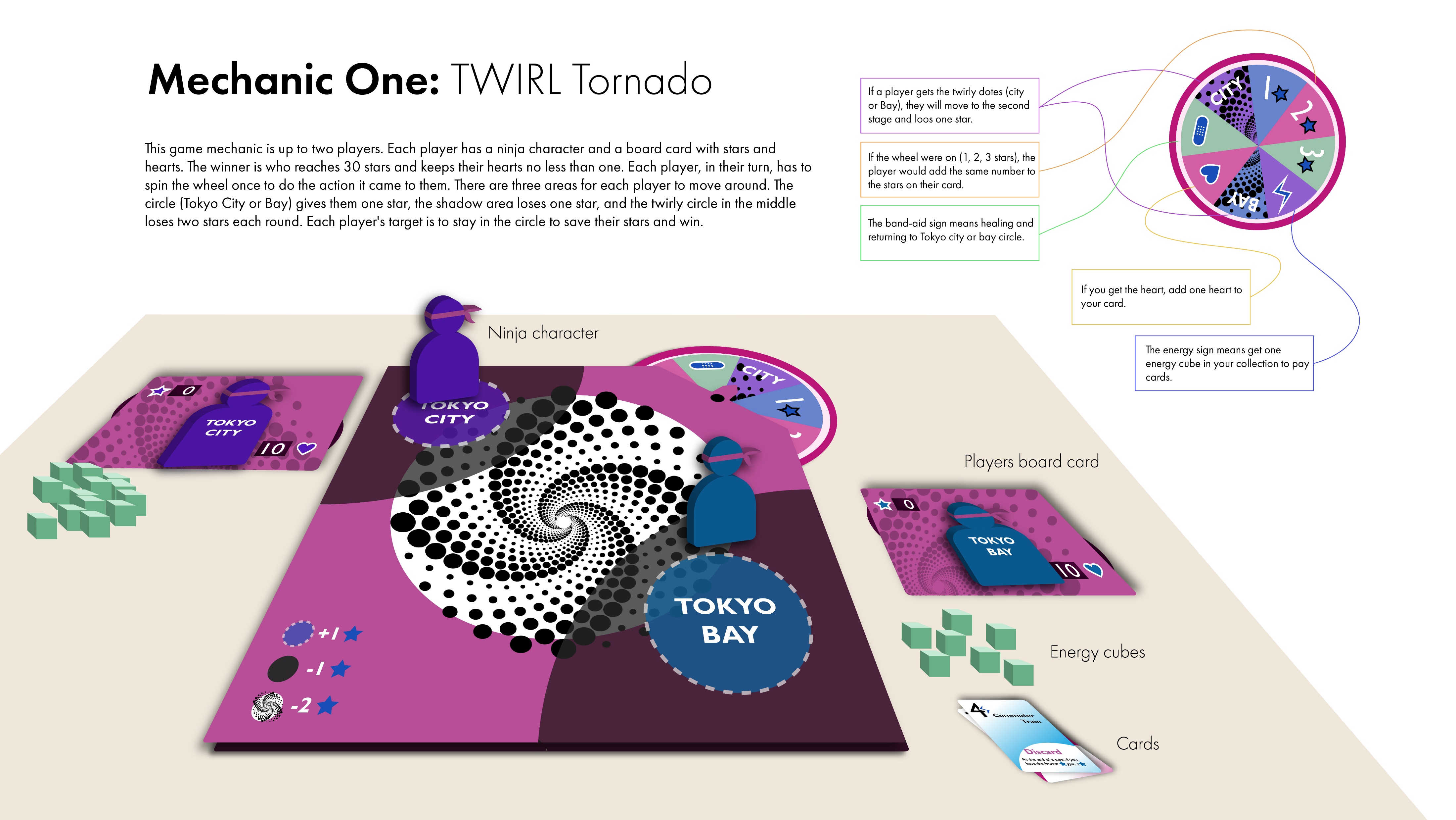 Twirl Tornado mechanic — board with spiral and Tokyo City/Bay