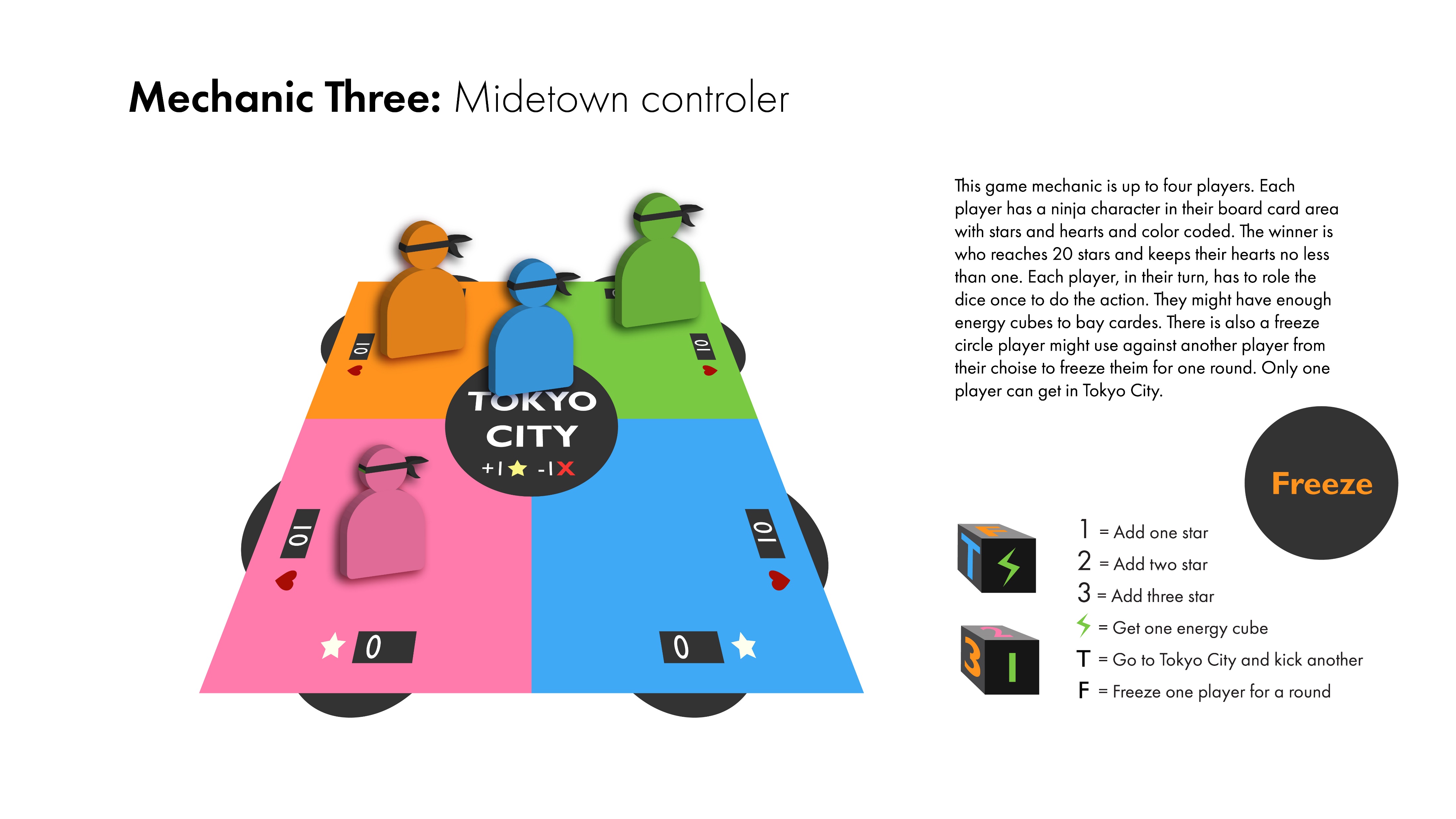 Midtown Controller mechanic — four-quadrant color-coded board with Tokyo City center
