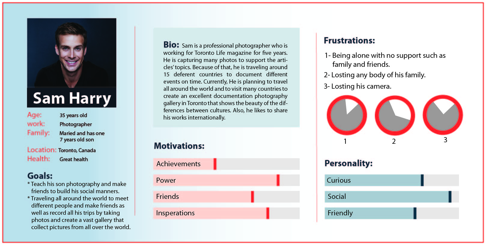 User persona for Sam Harry — photographer, age 35, Toronto