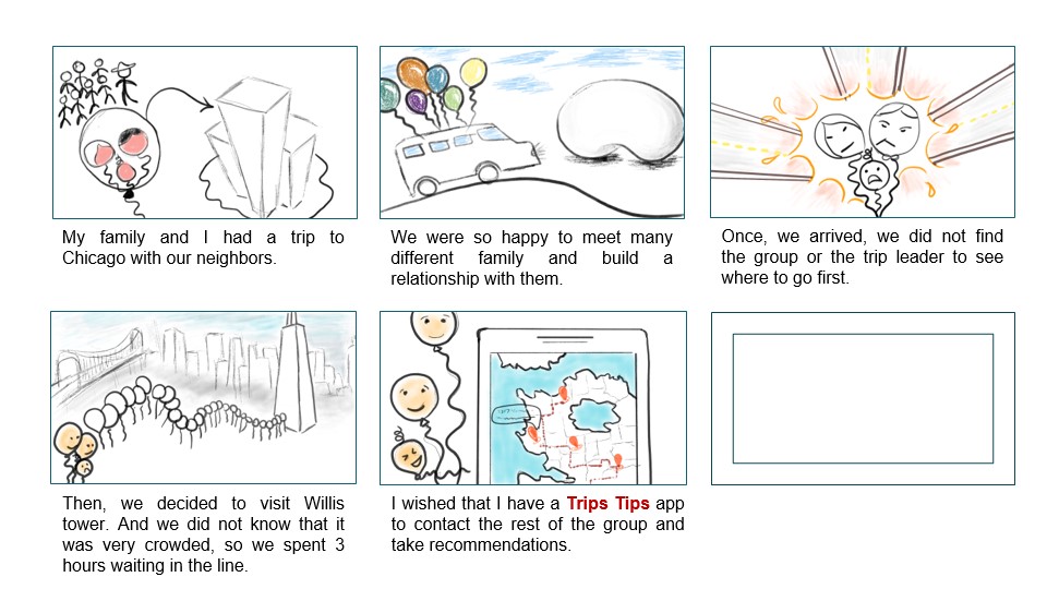 Storyboard showing the travel problem and Trips-Tips solution