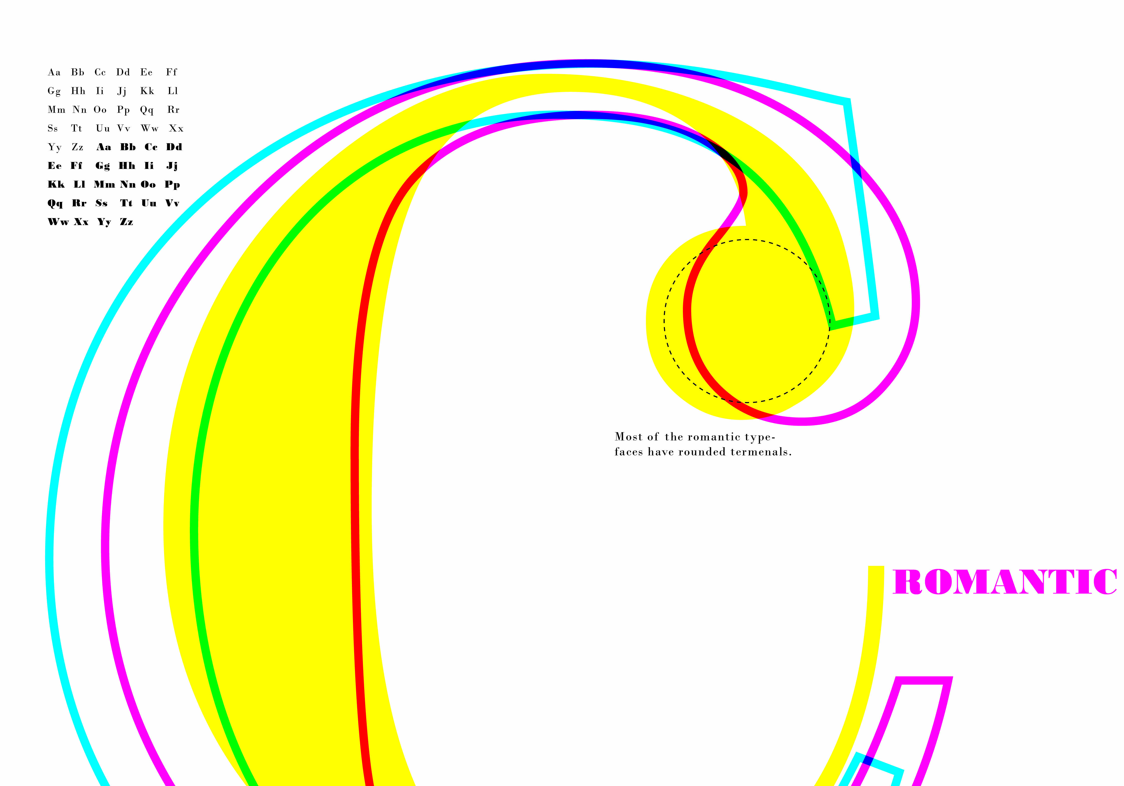 Large C letterform with curve analysis in CMYK