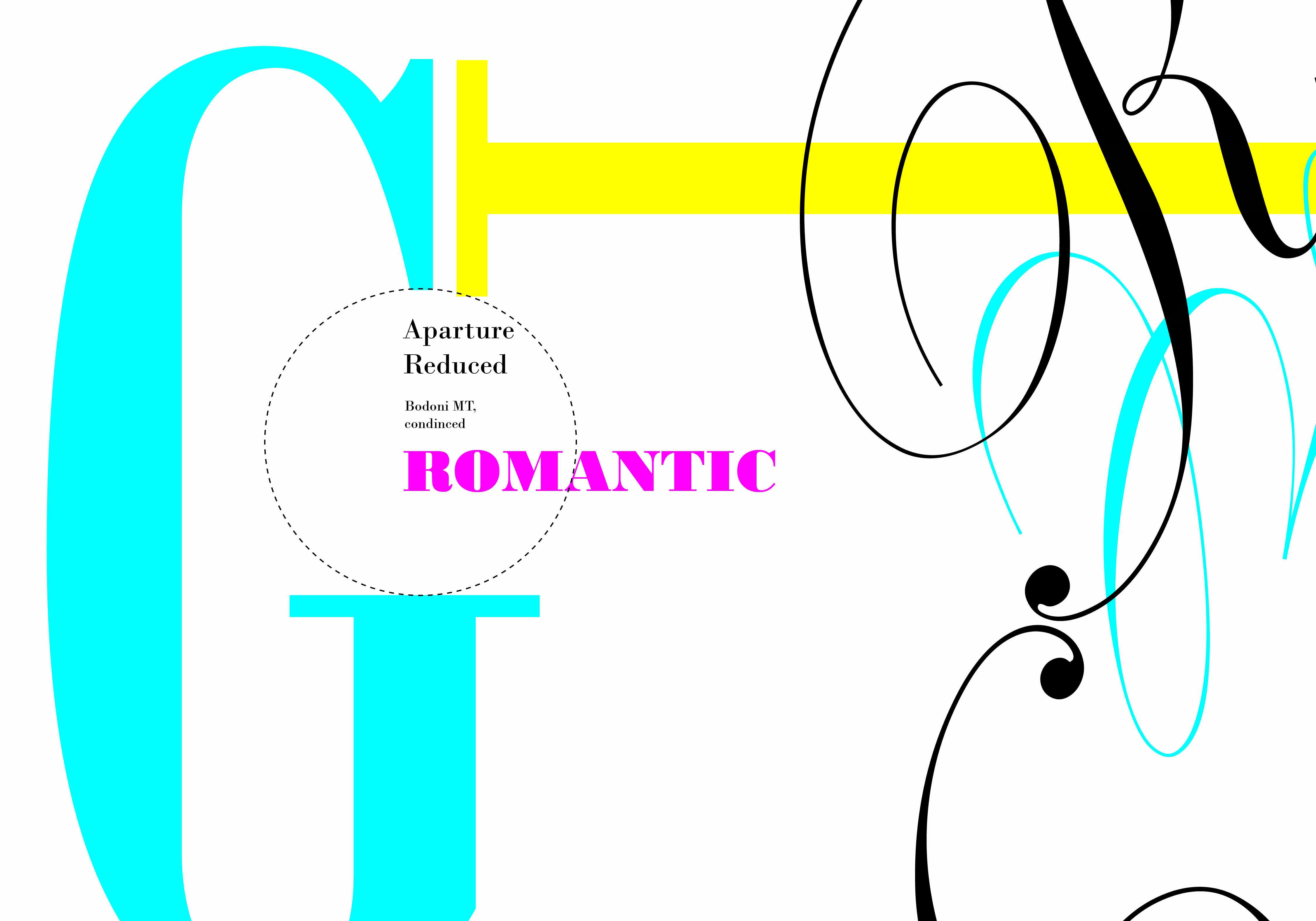 Aperture analysis — Bodoni MT condensed